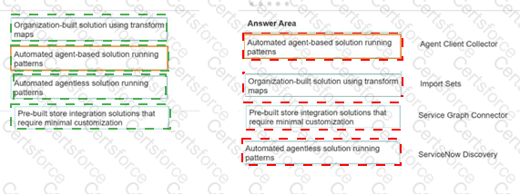 CIS-DF Answer 12