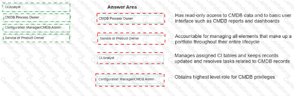 Answer # 2