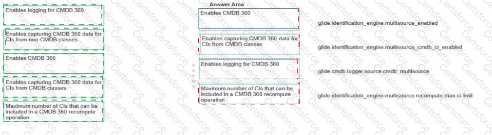 CIS-DF Answer 52