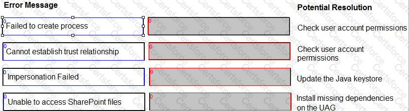 2V0-62.23 Question 14