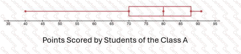 Question # 20