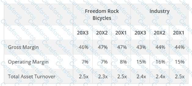 Financial-Management Question 24