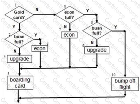 CTAL-TTA_Syll19_4.0 Question 2