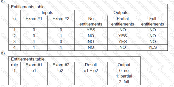 CTFL-AcT Question 11
