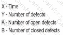 Question # 36
